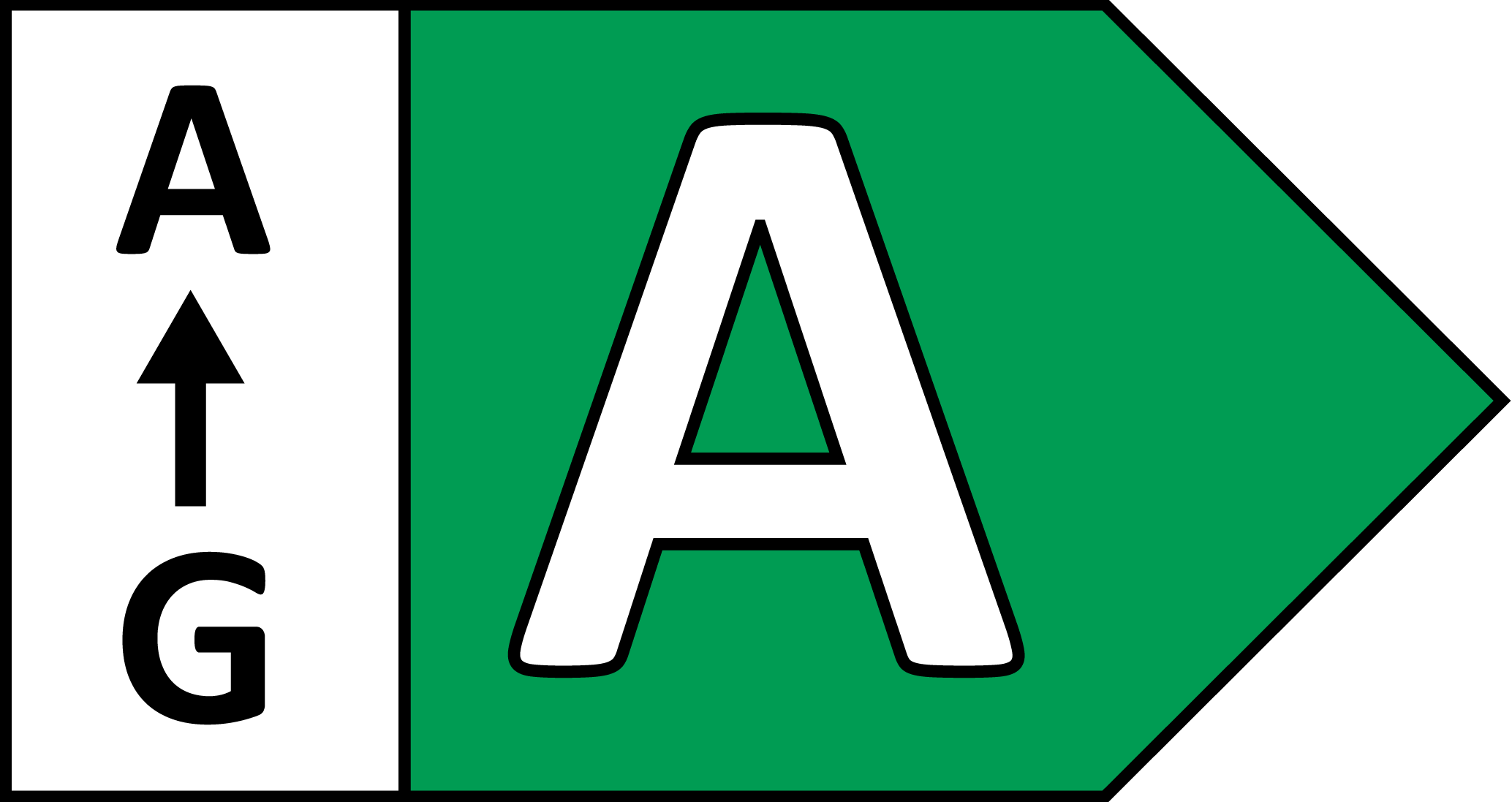 Energieklasse
