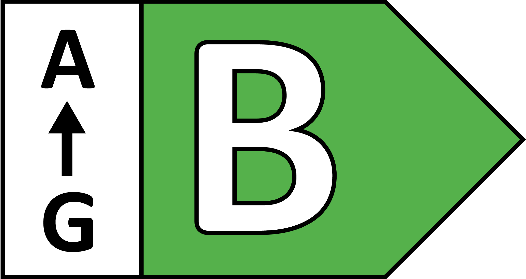 Energieklasse