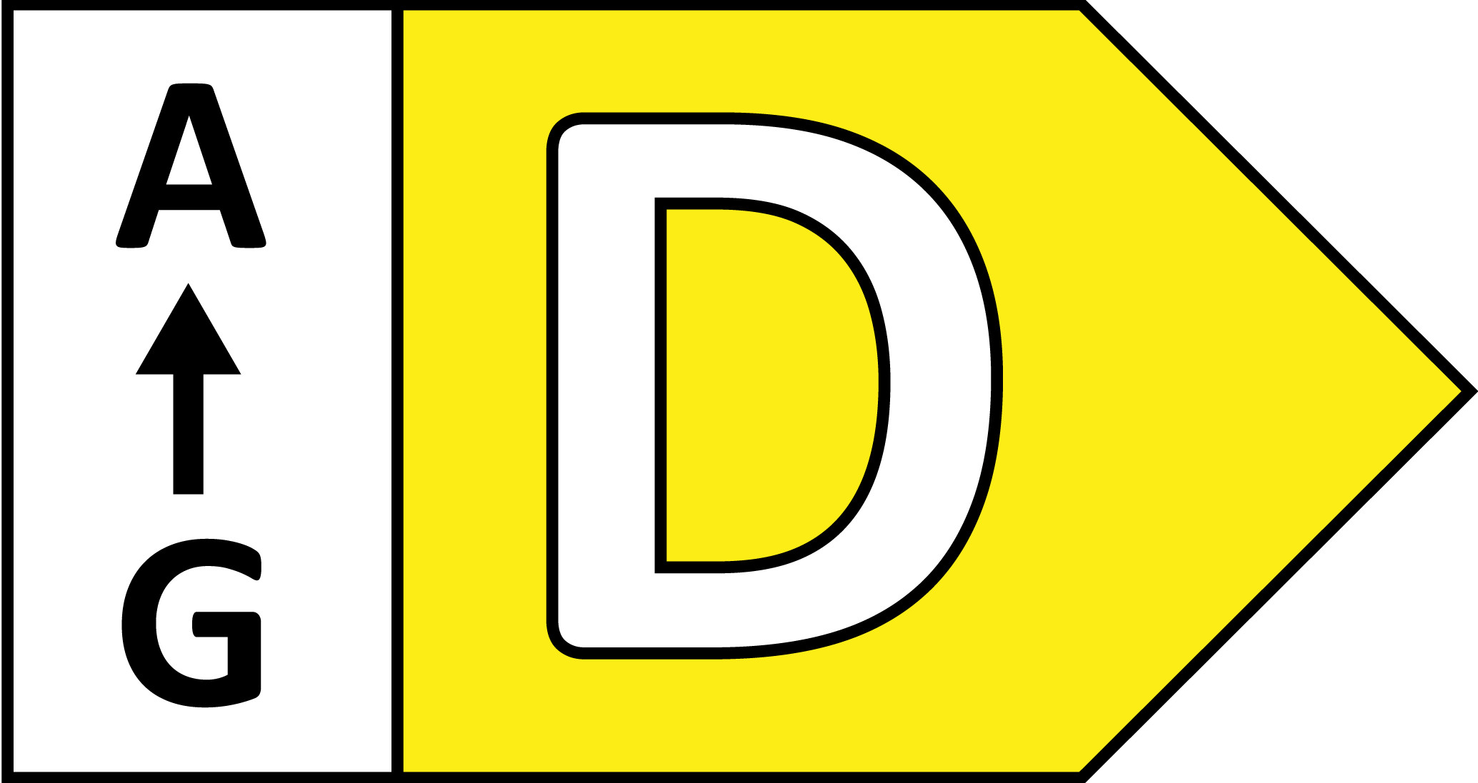 Energieklasse