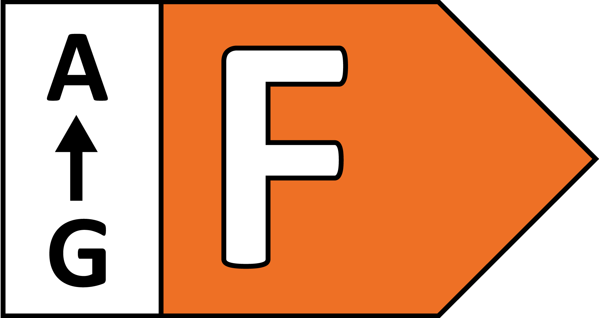 Energieklasse